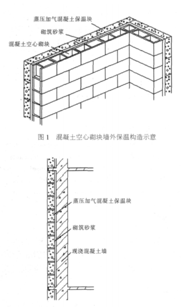 永春蒸压加气混凝土砌块复合保温外墙性能与构造